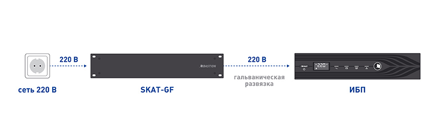 Разделительный трансформатор SKAT-GF 3000 RACK. Изображение 1 Разделительный трансформатор SKAT-GF 3000 RACK. Изображение 2